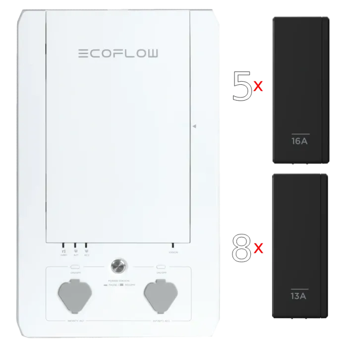 Набір панель+реле EcoFlow Smart Home Panel Combo